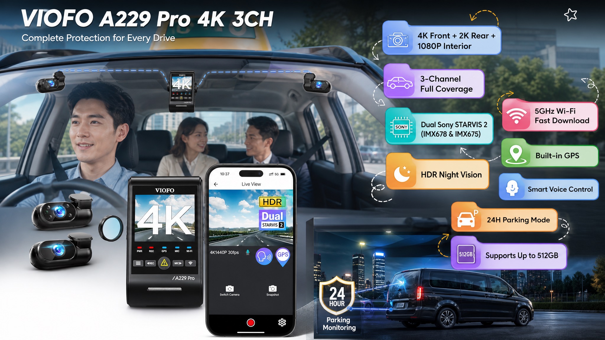 VIOFO A229 Pro 4K 3CH three-channel dash cam promotional image showing 4K front, 2K rear, and 1080P interior recording for complete vehicle coverage. The image features smartphone live viewing, night parking monitoring, dual STARVIS 2 sensors, HDR night vision, GPS, voice control, 5GHz Wi-Fi, and 512GB storage support.
