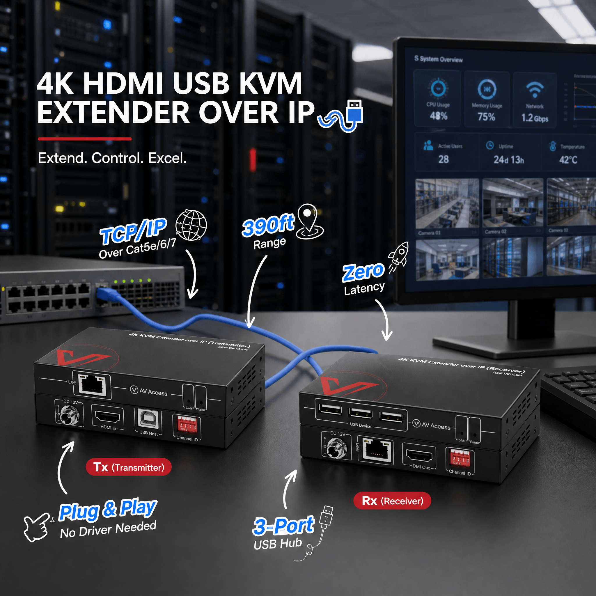 Promotional image for AV Access 4K HDMI USB KVM Extender over IP, showing a Tx (Transmitter) and an Rx (Receiver) unit connected by a blue network cable in a server room environment. Large text reads "4K HDMI USB KVM EXTENDER OVER IP" and "Extend. Control. Excel.". Text and icons detail features: TCP/IP Over Cat5e/6/7, 390ft Range, Zero Latency, Plug & Play, and 3-Port USB Hub. A monitor next to the Rx displays a system dashboard and security camera views.