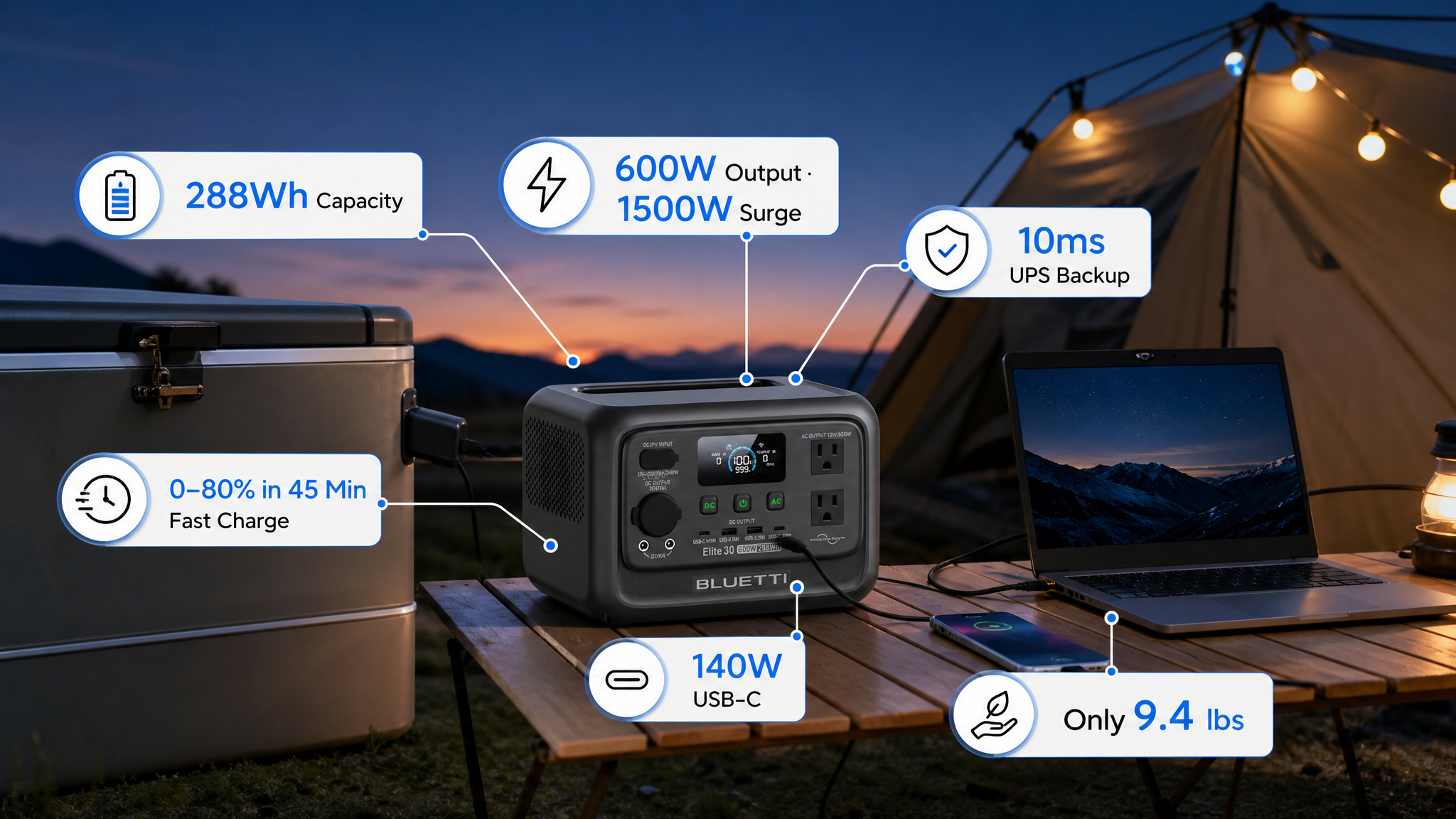 BLUETTI Elite 30 V2 portable power station on a camping table, featuring 288Wh capacity, 600W output (1500W surge), 140W USB-C fast charging, 10ms UPS backup, weighing only 9.4 lbs, and charging 0–80% in 45 minutes.