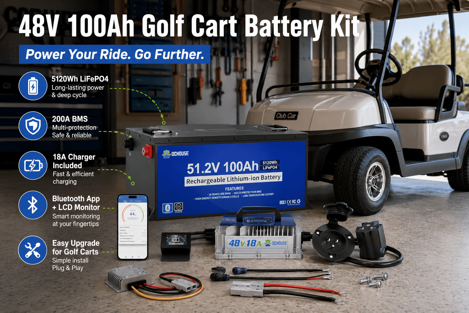 A product display of the DC HOUSE 48V 100Ah Golf Cart Battery Kit. It highlights a 51.2V 100Ah LiFePO4 battery with a 200A BMS, an included 18A charger, and a smartphone showing a Bluetooth monitoring app, set next to a white golf cart.