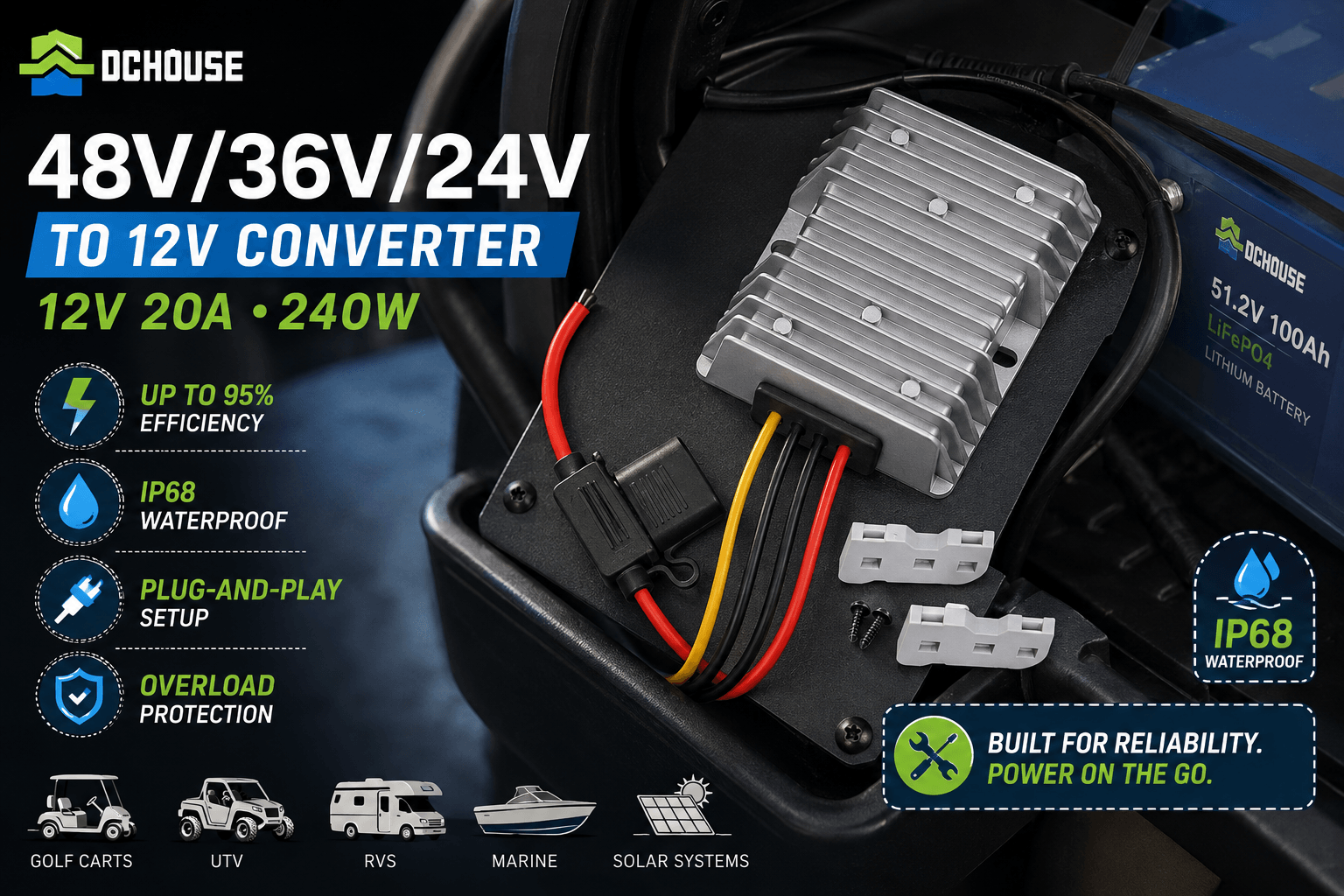 An image showing the DC HOUSE 48V/36V/24V to 12V 20A 240W Converter mounted in a compartment next to a lithium battery. Features highlighted include IP68 waterproof rating, plug-and-play setup, and overload protection.