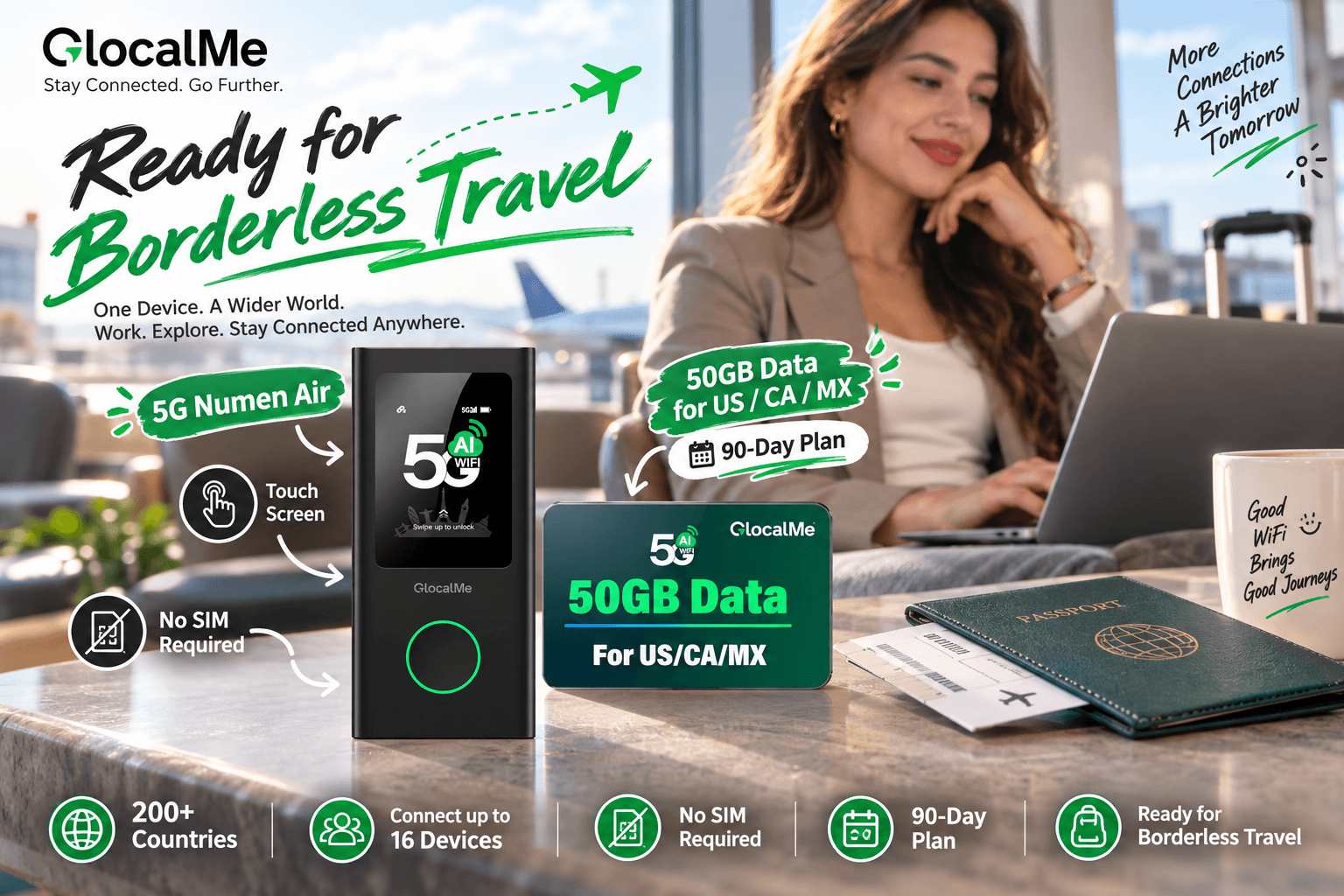 An advertisement image for the GlocalMe 5G Numen Air, featuring the black device with a touch screen labeled '5G AI WIFI'. It is positioned in a travel-ready environment with a passport, plane ticket, coffee mug, and a 50GB US/CA/MX data plan card. In the background, a traveler is using a laptop near a suitcase. Marketing text states 'Ready for Borderless Travel' and 'One Device. A Wider World.'. It emphasizes features like coverage in 200+ countries, connection for up to 16 devices, and no SIM required.