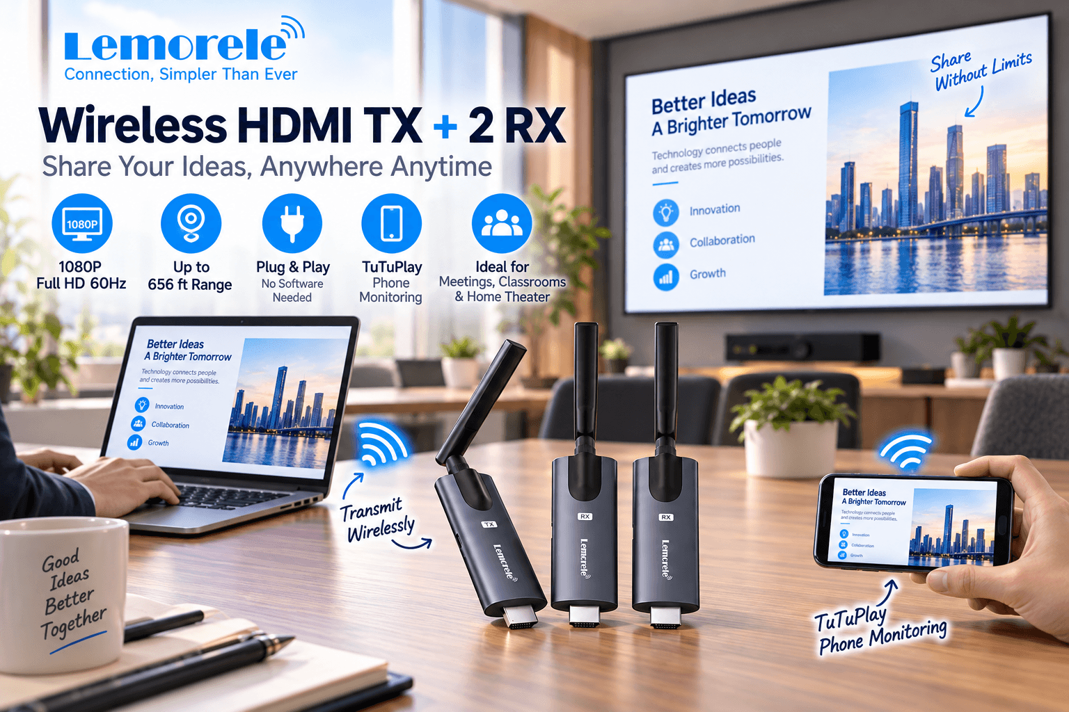 Lemorele Wireless HDMI TX + 2 RX set in a modern meeting room, streaming from a laptop to a large display while a phone shows TuTuPlay monitoring. Feature callouts highlight 1080P 60Hz, up to 656 ft range, Plug & Play, and multi-screen sharing.