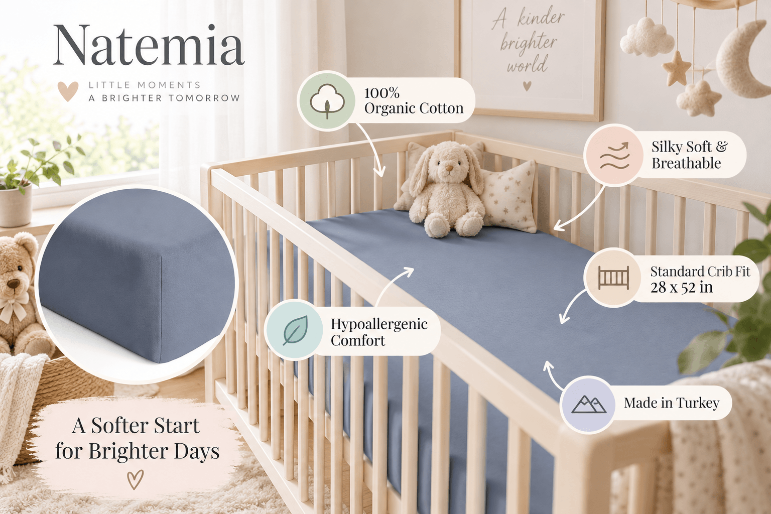 A deep blue fitted crib sheet by Natemia covers a white wooden crib in a nursery. An inset circle highlights the color and "Standard Crib Fit 28x52 in" size. Product features are detailed with icons: 100% Organic Cotton (leaf), Hypoallergenic Comfort (heart), Silky Soft & Breathable (waves), Standard Crib Fit 28x52 in (bed), and Made in Turkey (city). Text on the image states "A Softer Start for Brighter Days" and "A kinder brighter world." A large plush teddy bear is inside the crib.
