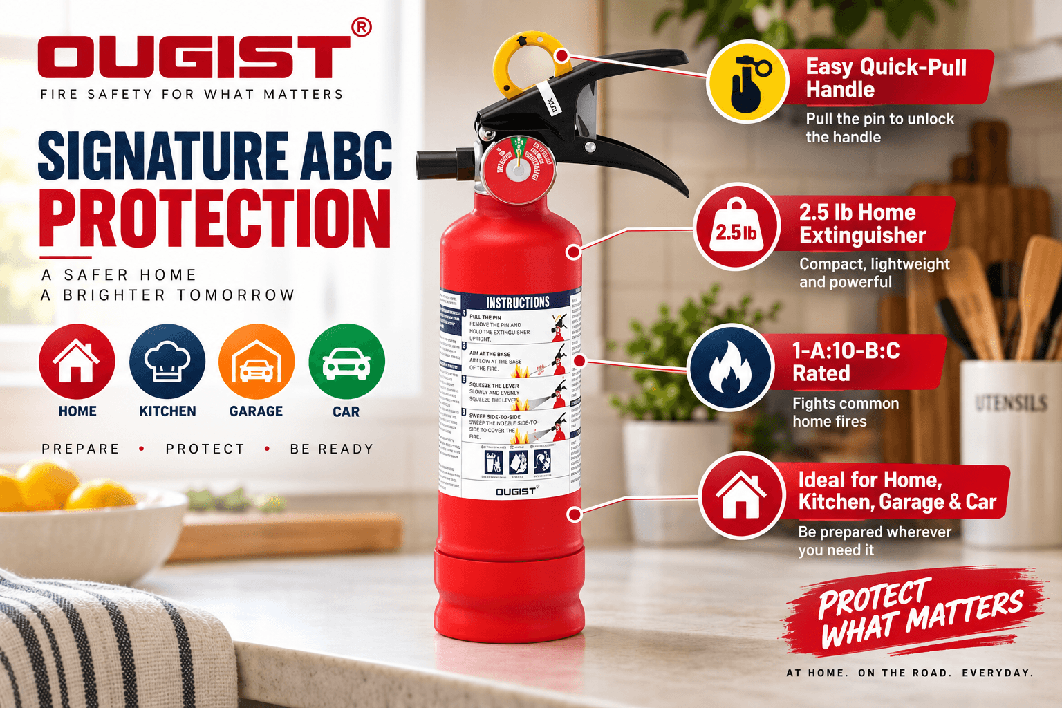 An infographic detailing the features of the Ougist Signature ABC protection fire extinguisher: a 2.5 lb compact, lightweight, and powerful unit with a 1-A:10-B:C rating for common home fires, an easy quick-pull handle, and ideal for home, kitchen, garage, and car use.