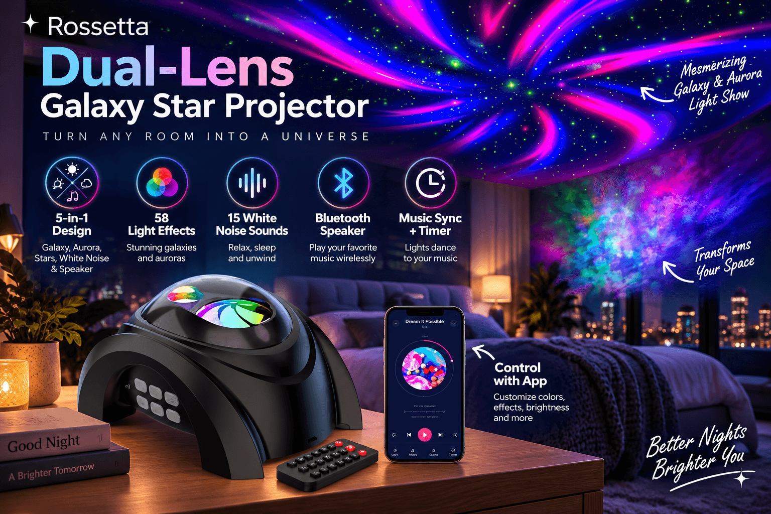 Feature infographic for the Rossetta Dual-Lens Galaxy Star Projector. The background shows a bedroom with a blue and purple aurora and star projection on the ceiling and walls. In the foreground, the black projector is actively projecting on a table, alongside its remote, and a smartphone displaying a music player app. Two books sit in front. Brand text includes "Rossetta," "Dual-Lens Galaxy Star Projector," and the tagline "TURN ANY ROOM INTO A UNIVERSE." Icons and text detail functions like "5-in-1 Design (Galaxy, Aurora, Stars, White Noise & Speaker)," "58 Light Effects (Stunning galaxies and auroras)," "15 White Noise Sounds," "Bluetooth Speaker," and "Music Sync + Timer." The tagline "Better Nights Brighter You" is at the bottom right.