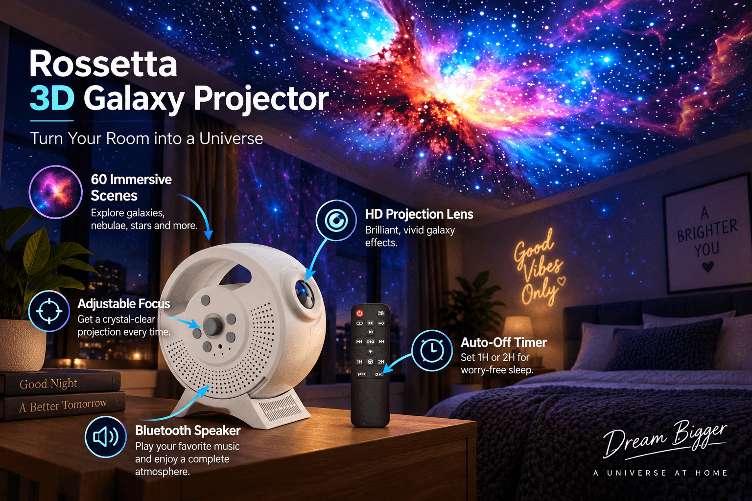 Feature infographic for the Rossetta 3D Galaxy Projector. The background bedroom ceiling shows a blue and red nebula and galaxy projection. In the foreground, the white dome-shaped observatory-style projector sits on a table with its remote and a book. Wall art includes "Good Vibes Only" and "A BRIGHTER YOU ❤." Brand text reads "Rossetta 3D Galaxy Projector" and "Turn Your Room into a Universe." Icons and text highlight "60 Immersive Scenes (Explore galaxies, nebulae, stars)", "Bluetooth Speaker (Play your favorite music and enjoy a complete atmosphere)," "HD Projection Lens," "Adjustable Focus," and "Auto-Off Timer." A tagline at the bottom right says "Dream Bigger" and "A UNIVERSE AT HOME."