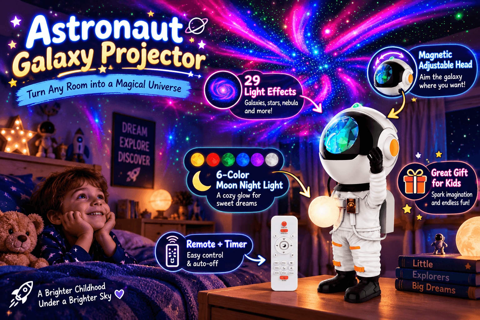 Feature infographic for the Rossetta Astronaut Galaxy Projector. The background is a playful child's bedroom with a blue and purple star and aurora projection on the ceiling and walls. In the foreground, a smiling young boy is in bed with plush toys on the left, and a glowing astronaut-shaped projector holding a glowing orb with its remote is on the right. Brand text reads "Astronaut Galaxy Projector" and "Turn Any Room into a Magical Universe." Icons and text detail features: "29 Light Effects (Galaxies, stars, nebula)", "6-Color Moon Night Light," and "Remote + Timer." Labels highlight "Magnetic Adjustable Head" and "Great Gift for Kids (Spark imagination and endless fun!)." Bottom tags add "A Brighter Childhood Under a Brighter Sky ❤" and "Little Explorers Big Dreams." Wall art says "DREAM EXPLORE DISCOVER."