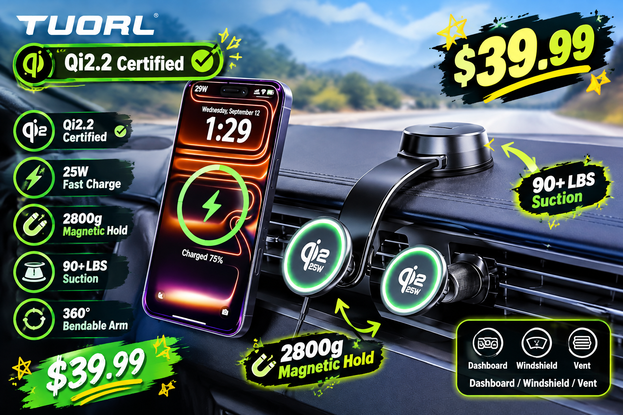 A green-themed promotional image for the TUORL Car Wireless Charger Mount, emphasizing Qi2.2 certification, with a mountain highway outside the window during the day in the background. The top left features the "TUORL" logo, below which is a large green highlighted text and checkmark: "Qi2.2 Certified," mirrored at the bottom left. Inside a car dashboard (center), the mount is installed with a phone (showing Wednesday, September 12, 1:29, 75% charged) magnetically attached. Two large yellow and green price tags "$39.99" are featured, one in the upper right and one at the bottom left. Green highlighted labels and arrows indicate features: "90+ LBS Suction" pointing to the suction cup position on the right, and "2800g Magnetic Hold" pointing to the phone connection at the bottom. Three icons and text at the bottom right indicate: "Dashboard," "Windshield," and "Vent," confirming its 3-in-1 function. A list of six green icons on the left represents: Qi2.2 Certified, 25W Fast Charge, 2800g Magnetic Hold, 90+ LBS Suction, 360° Bendable Arm, and the price tag "$39.99" at the bottom left.
