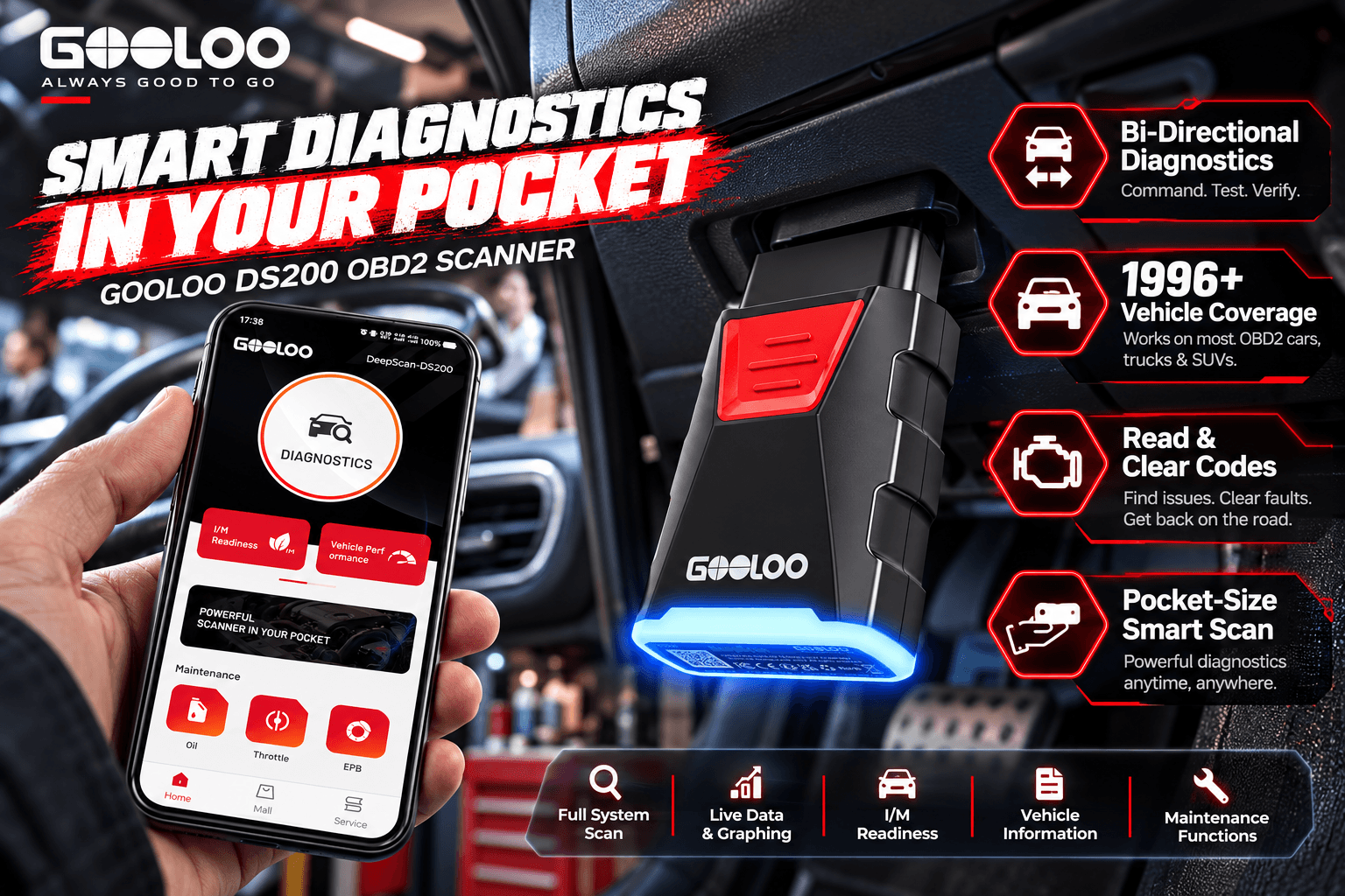 GOOLOO DS200 OBD2 diagnostic scanner plugged into a vehicle dashboard port, with a smartphone displaying the DeepScan app. The promotional image highlights bidirectional diagnostics, vehicle compatibility, trouble code reading, and maintenance features.