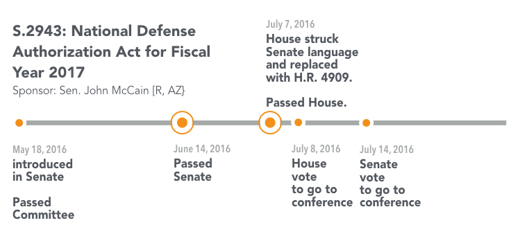 ndaa.001