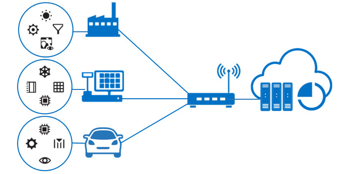 internet of things