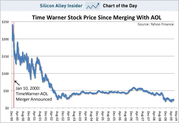 a background of the aol time warner merger a background of the aol time warner merger