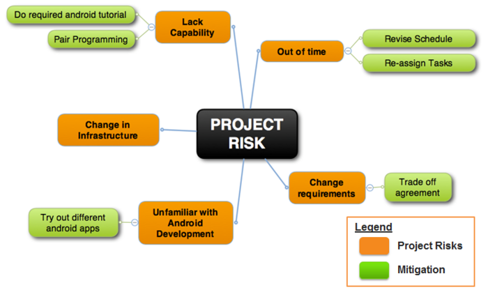 Managing Risk | blogger.com