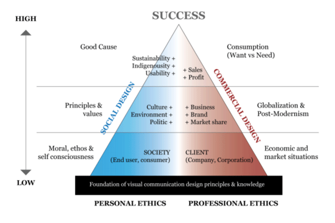 what is ethical communication and how does it impact my business ethical communication