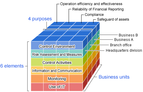 organization control system toyota A case study of model changeovers in the toyota production system and that organizations therefore confront a tradeoff between efficiency and flexibility. organization control system toyota A case study of model changeovers in the toyota production system and that organizations therefore confront a tradeoff between efficiency and flexibility.