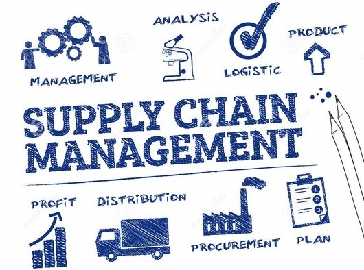 What are best practices followed in Supply Chain Management?