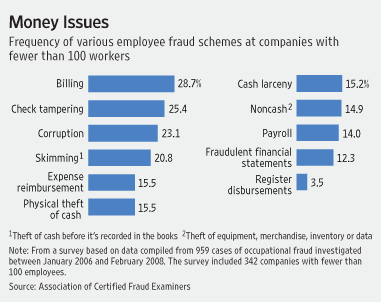 fraud fraud