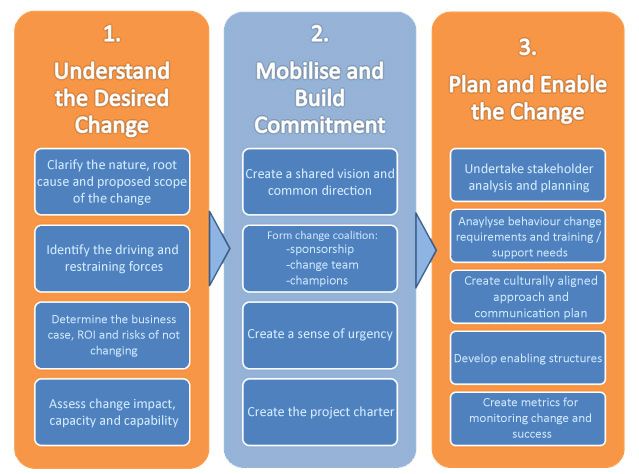 How Does Nature Teach Us Change Management  Vcomply
