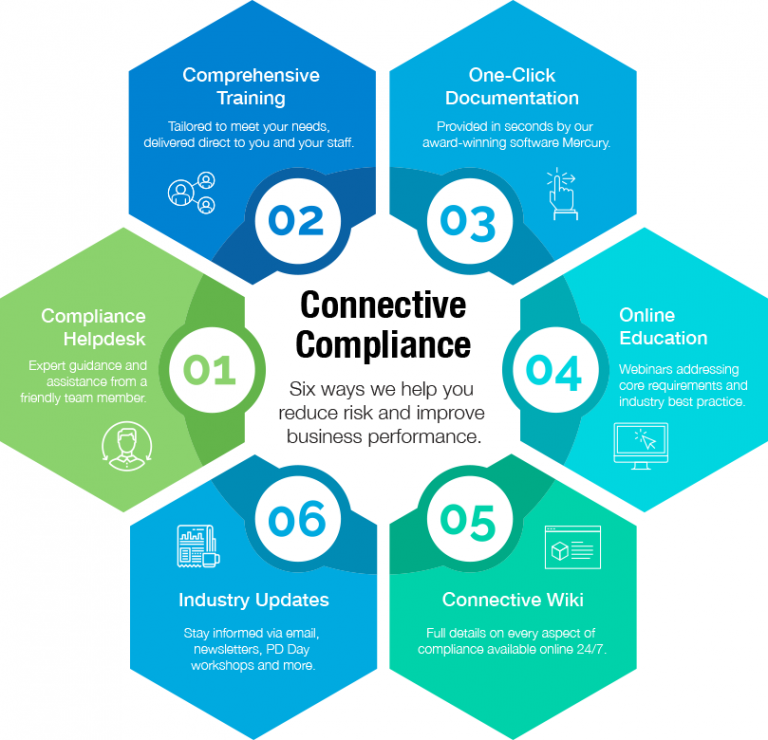 compliance-risk-reduction - The Governance Blog