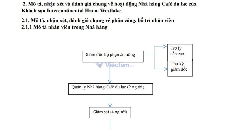 Nội dung công việc thực tập và áp dụng lý thuyết vào quá trình thực tập