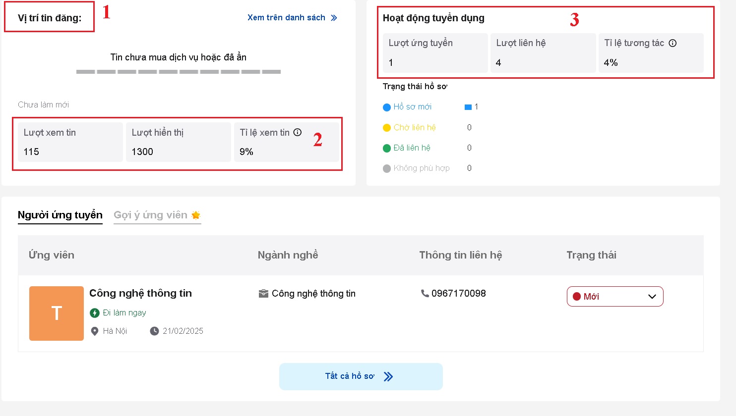 Hiệu quả tin đăng