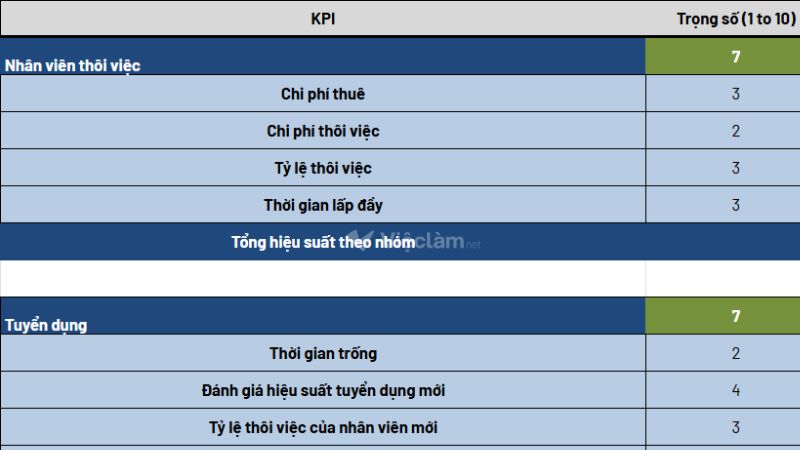 Mẫu đánh giá KPI cho nhân viên hành chính nhân sự