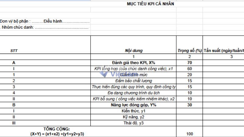 Bảng tiêu chí đánh giá hiệu suất nhân viên hành chính – nhân sự