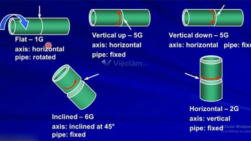 Chứng chỉ nghề hàn 6G