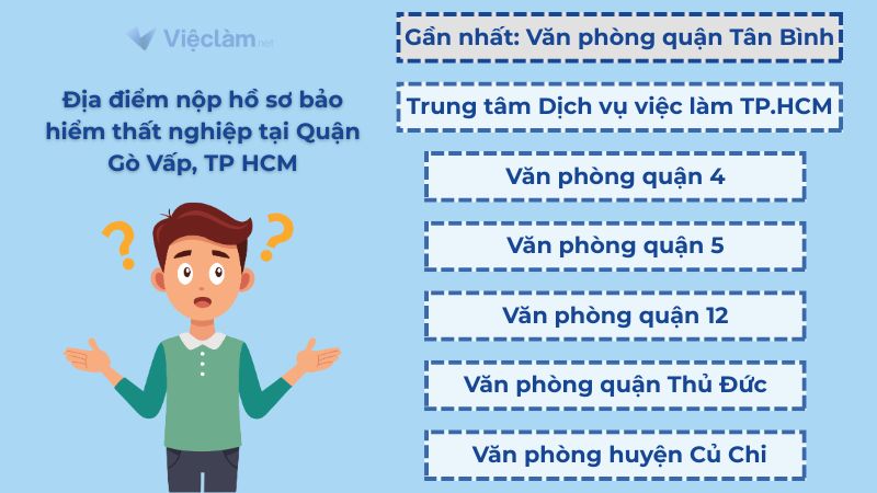 Địa điểm nộp hồ sơ bảo hiểm thất nghiệp cho người lao động tại Quận Gò Vấp, TP HCM