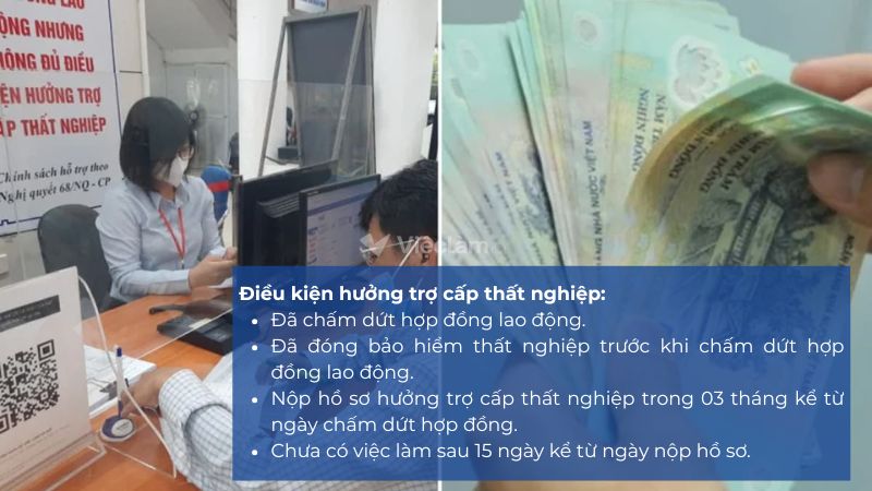 Điều kiện hưởng trợ cấp thất nghiệp