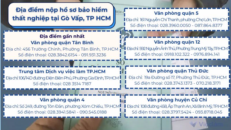 Điểm hồ sơ đề nghị hưởng trợ cấp thất nghiệp cho người lao động Gò Vấp