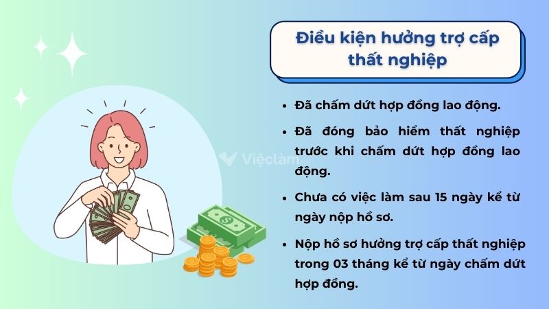 Các điều kiện để hưởng trợ cấp thất nghiệp