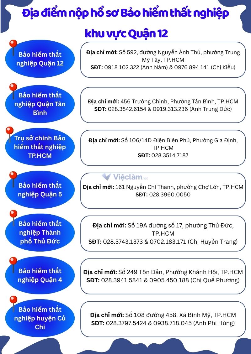 Tổng hợp danh sách địa điểm nộp hồ sơ hưởng trợ cấp thất nghiệp khu vực Quận 12