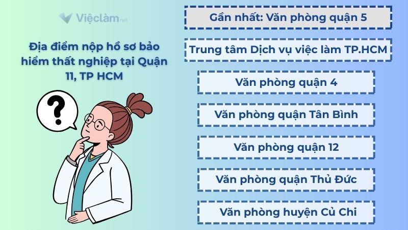 Địa điểm nộp hồ sơ bảo hiểm thất nghiệp cho người lao động Quận 11, TP.HCM