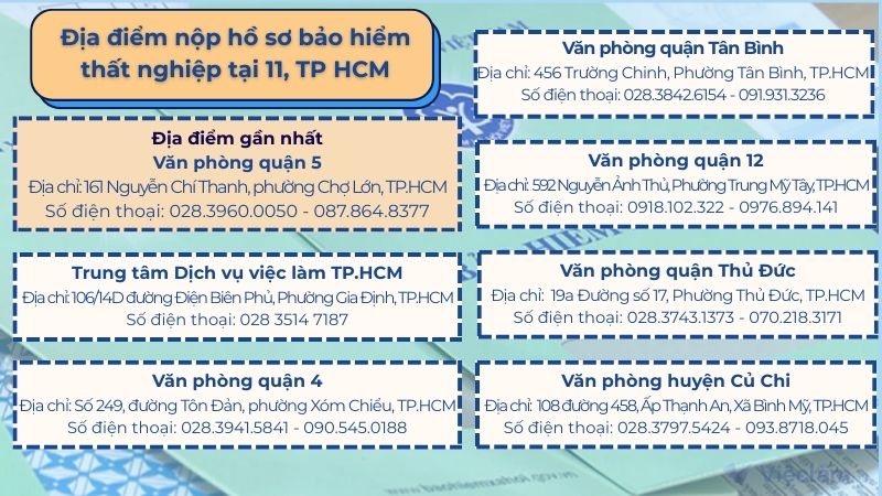 Điểm hồ sơ đề nghị hưởng trợ cấp thất nghiệp cho người lao động quận 11