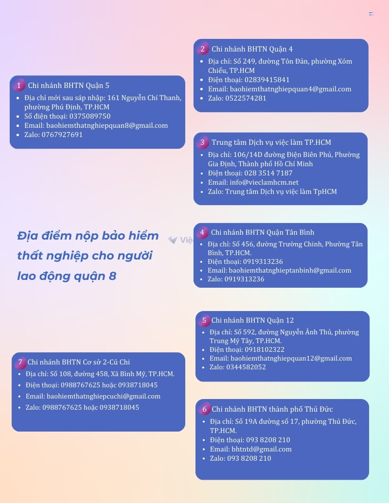 Thông tin liên hệ các địa điểm nộp hồ sơ bảo hiểm thất nghiệp tại TP HCM
