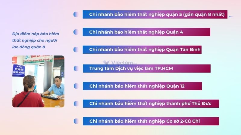 Địa điểm nộp hồ sơ bảo hiểm thất nghiệp Quận 8