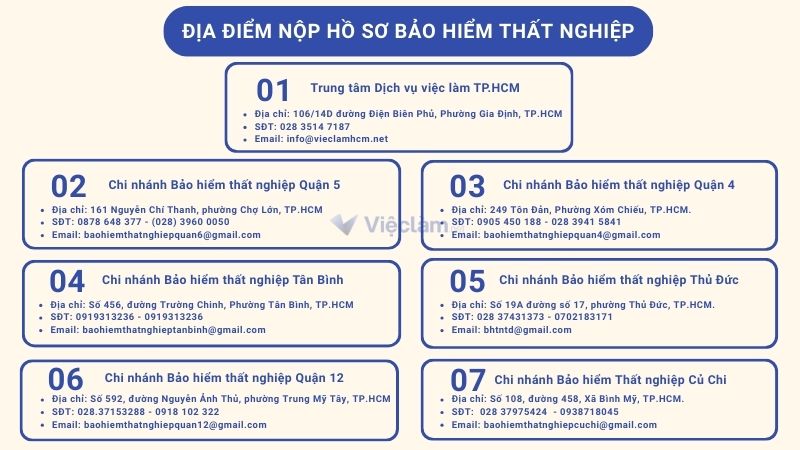 Danh sách các địa điểm nộp hồ sơ bảo hiểm thất nghiệp quận 5 thuận tiện nhất.