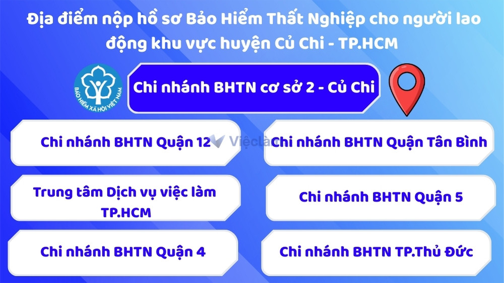  Địa điểm nộp hồ sơ Bảo Hiểm Thất Nghiệp cho người lao động khu vực huyện Củ Chi - TP.HCM