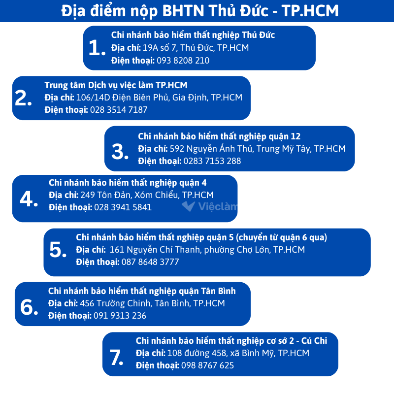 Các địa điểm nộp hồ sơ BHTN gần Thủ Đức (TP.HCM)