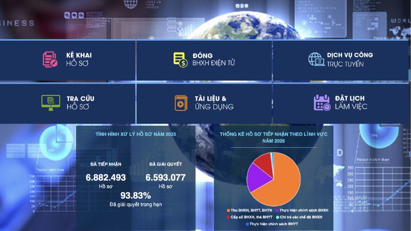Một số thủ tục có thể thực hiện trên cổng dịch vụ công (Nguồn: Cổng dịch vụ công)