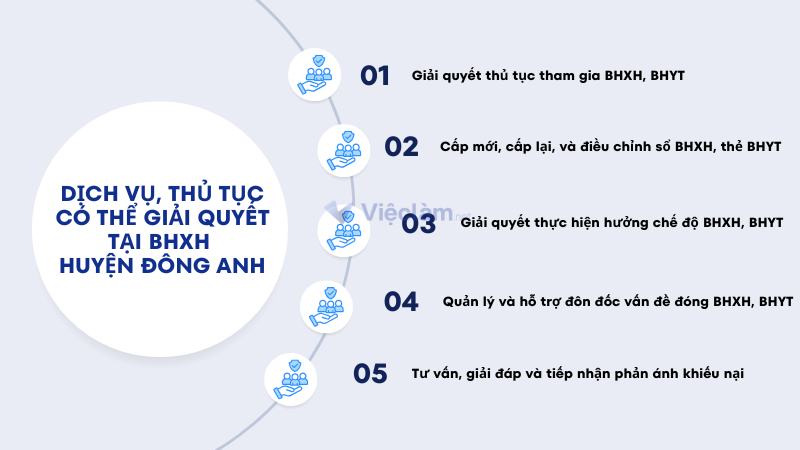 Một số dịch vụ, thủ tục chính có thể làm tại cơ quan bảo hiểm xã hội huyện Đông Anh
