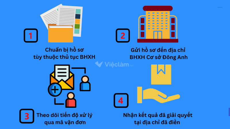 Các bước nộp hồ sơ BHXH qua bưu chính 