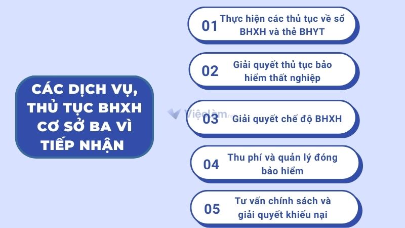 Dịch vụ, thủ tục có thể giải quyết tại BHXH huyện Ba Vì.