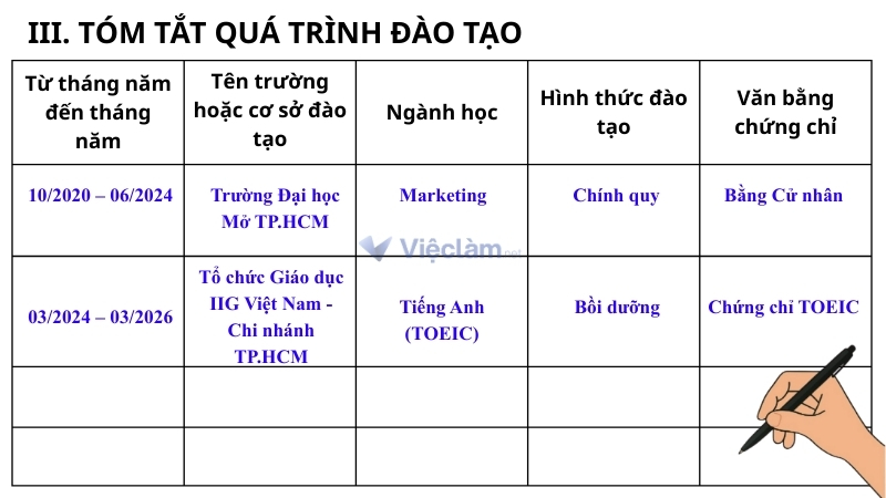 Mẫu hướng dẫn cách điền "Văn bằng, chứng chỉ" ở mục Tóm tắt quá trình đào tạo