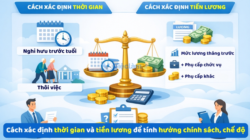 Cách xác định thời gian và tiền lương hưởng chế độ