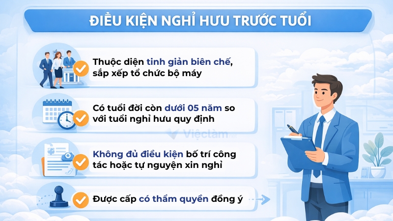 Điều kiện nghỉ hưu trước tuổi