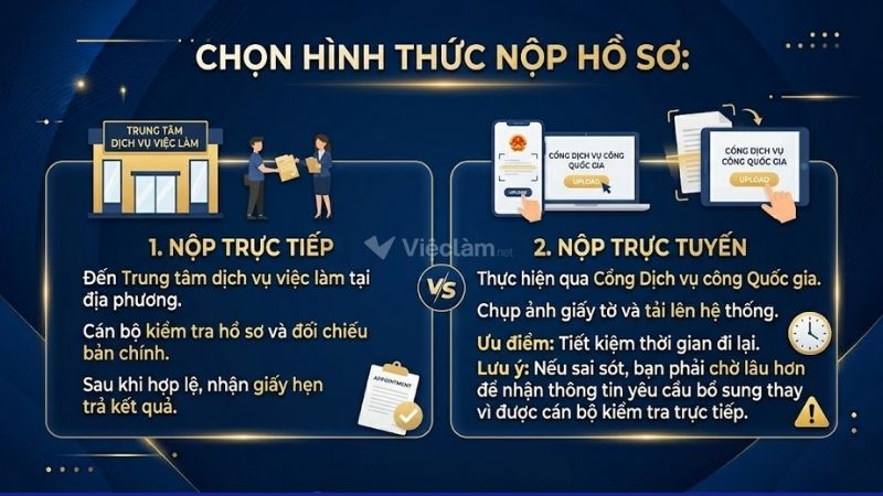 Bạn có thể nộp hồ sơ trực tiếp hoặc nộp online