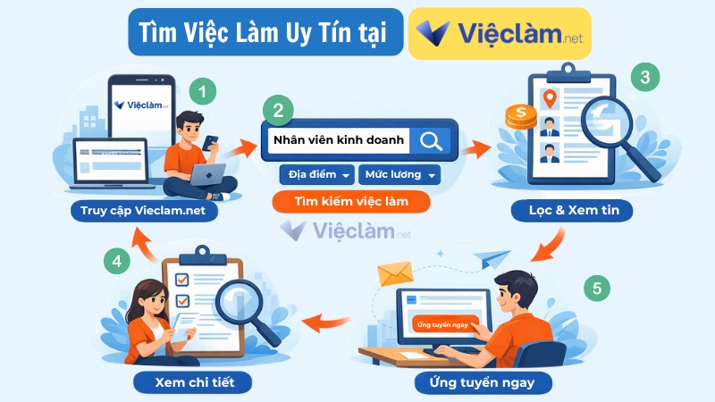 Hướng dẫn tìm việc làm uy tín tại Vieclam.net